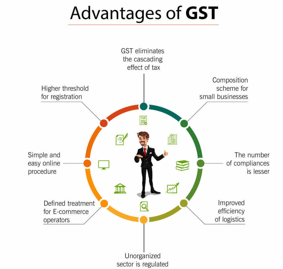 What are the benefits of GST - What is GST (Goods and Services Tax) - Infinity Compliance